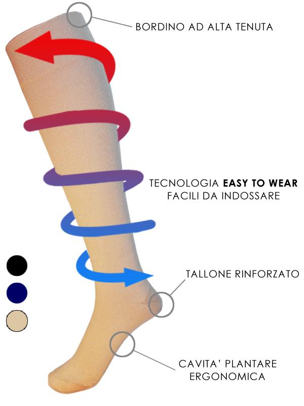 Medical Socks Calze a compressione OFFERTA 3x1